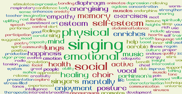 Musical Village benefits of singing worditout.com